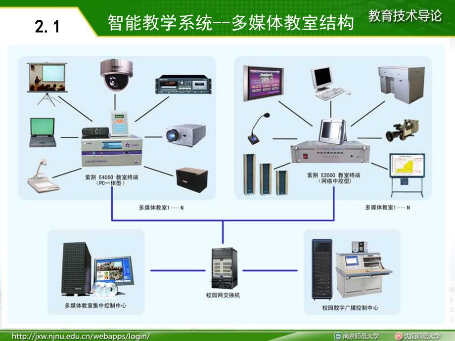 李艺全套配套课件教育技术导论ppt4-1-3智能教学系统的机构和功能_第4页