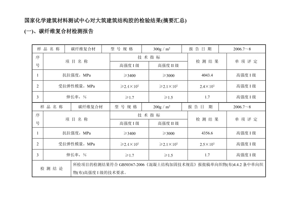 大筑建筑结构胶达到国家(a级胶指标)检验报告_第2页