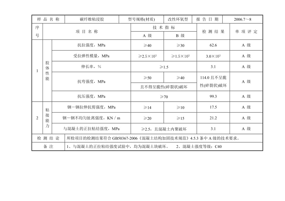 大筑建筑结构胶达到国家(a级胶指标)检验报告_第4页