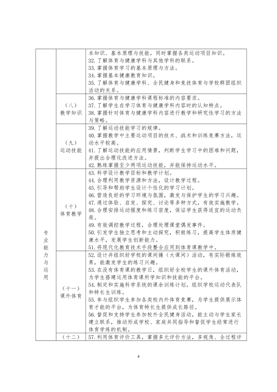 北京中小学体育教师专业标准试行_第4页