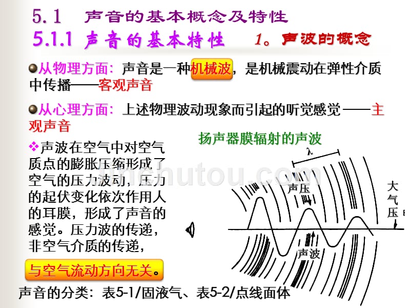 建筑环境学第2版教学配套课件作者黄晨第5章室内声环境_第3页