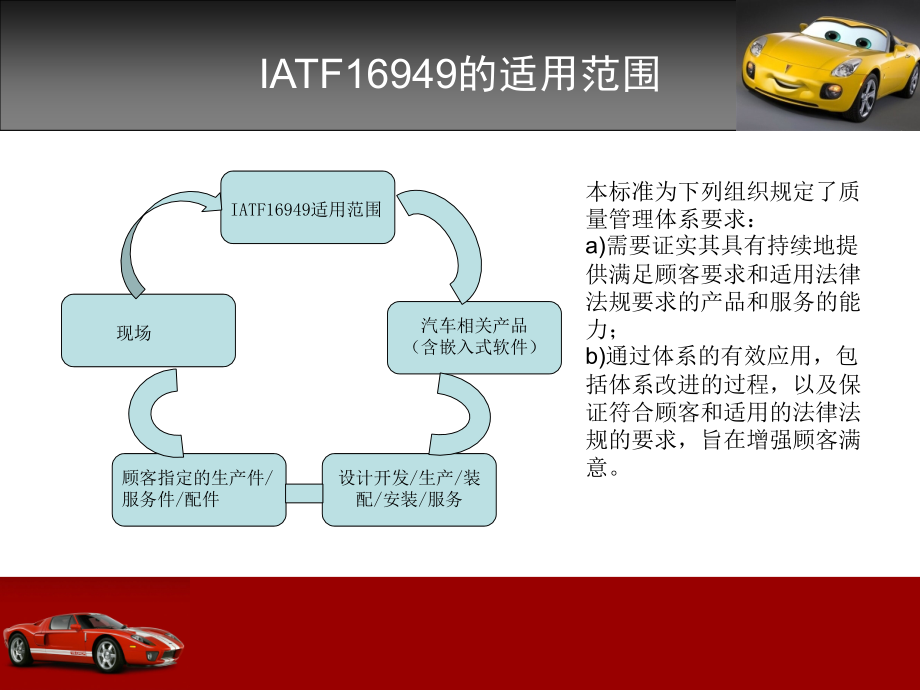 IATF16949-2016标准解说_第4页