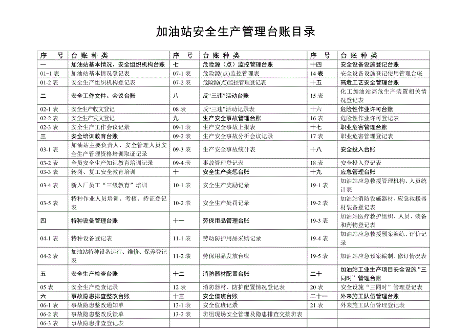 2016版加油站安全生产管理台账样本.doc_第2页