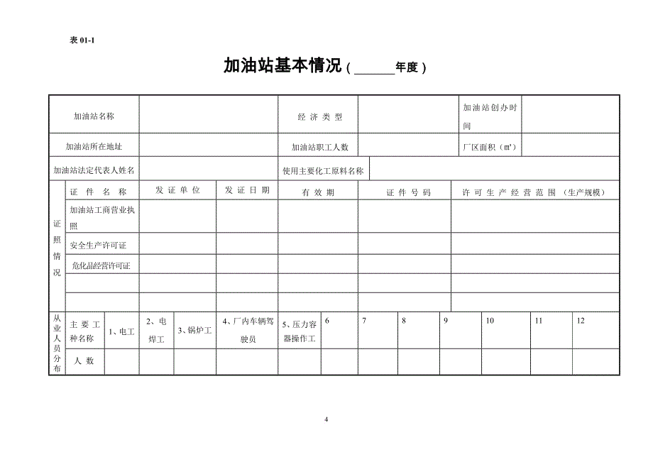 2016版加油站安全生产管理台账样本.doc_第4页