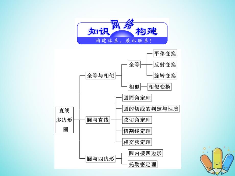 2017_2018学年高中数学第一章直线多边形圆章末复习课课件北师大版选修_第3页