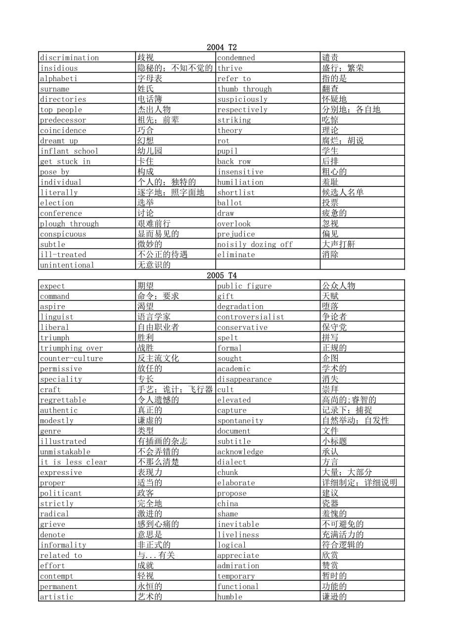 13篇阅读词汇和36个超纲词._第3页