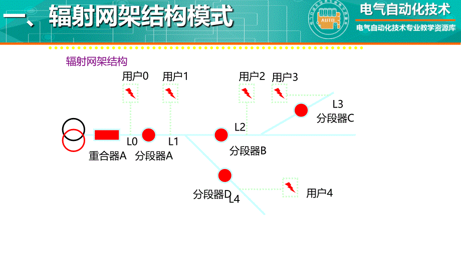 工厂供配电教学全套课件知识点：自动分段器和重合器的应用_第4页