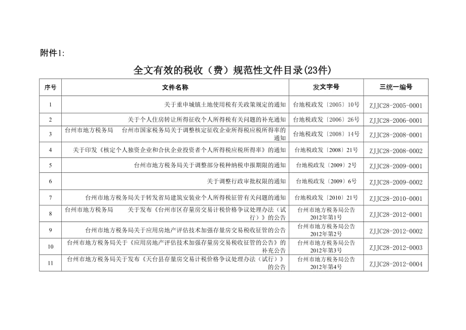 zjjc282016000_第3页