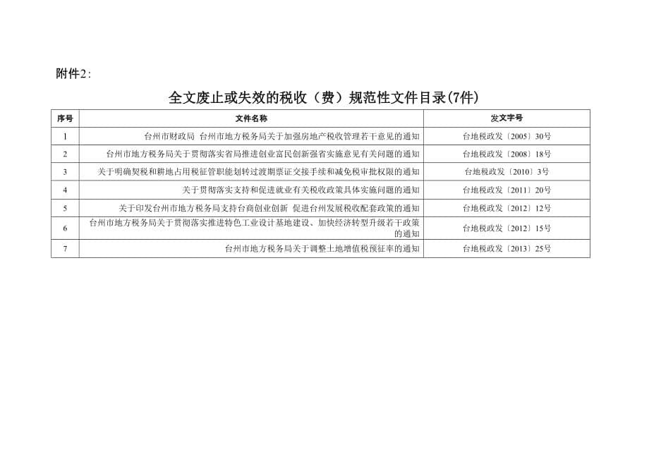 zjjc282016000_第5页