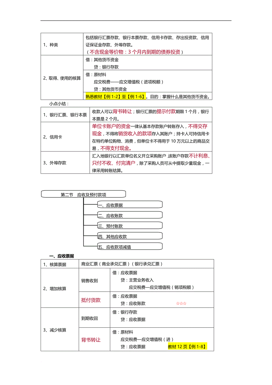 2017初级会计实务重点归纳资料.doc_第2页