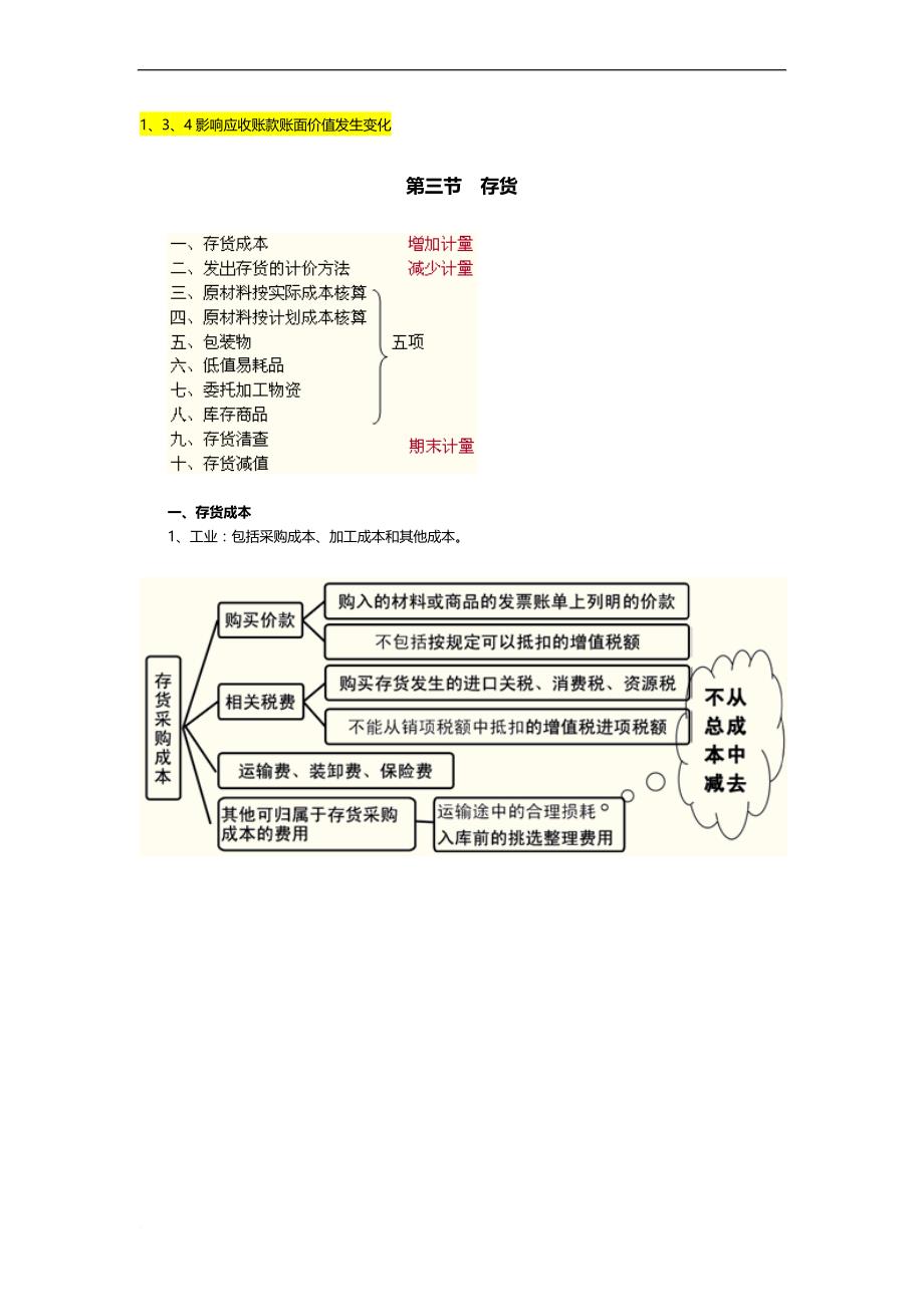 2017初级会计实务重点归纳资料.doc_第4页