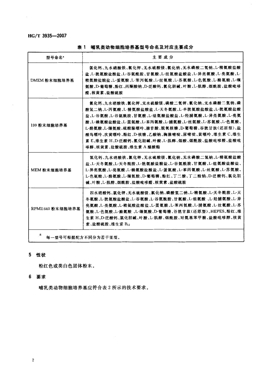 哺乳类动物细胞培养基_第4页