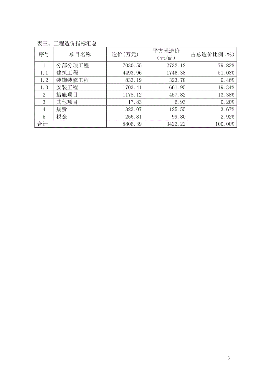 高层办公楼造价指标分析.doc_第3页