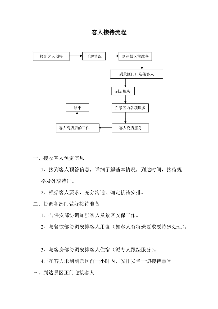 景区客人的接待流程_第1页