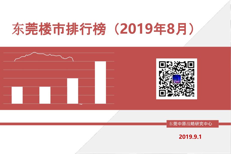 房地产东莞月报-2019年8月中原_第1页