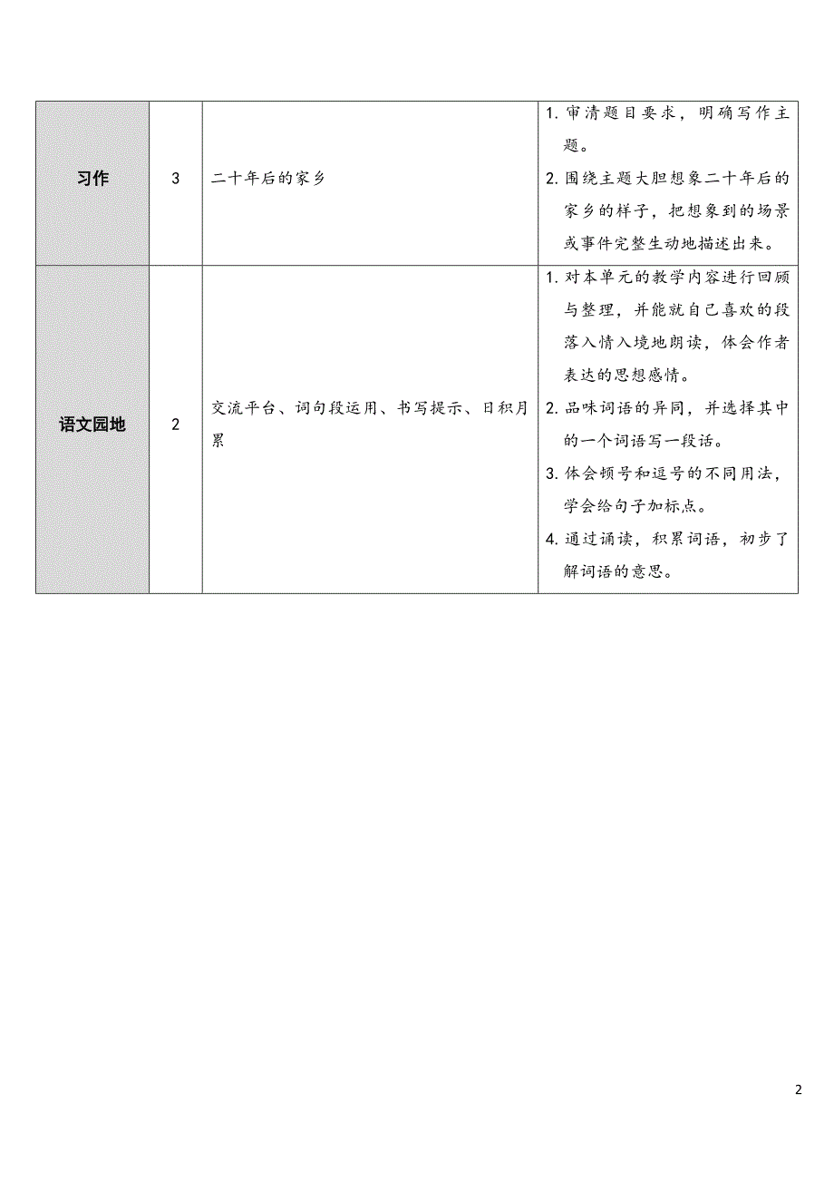 部编版（统编）小学语文五年级上册第四单元《12 古诗三首》教学设计_第2页