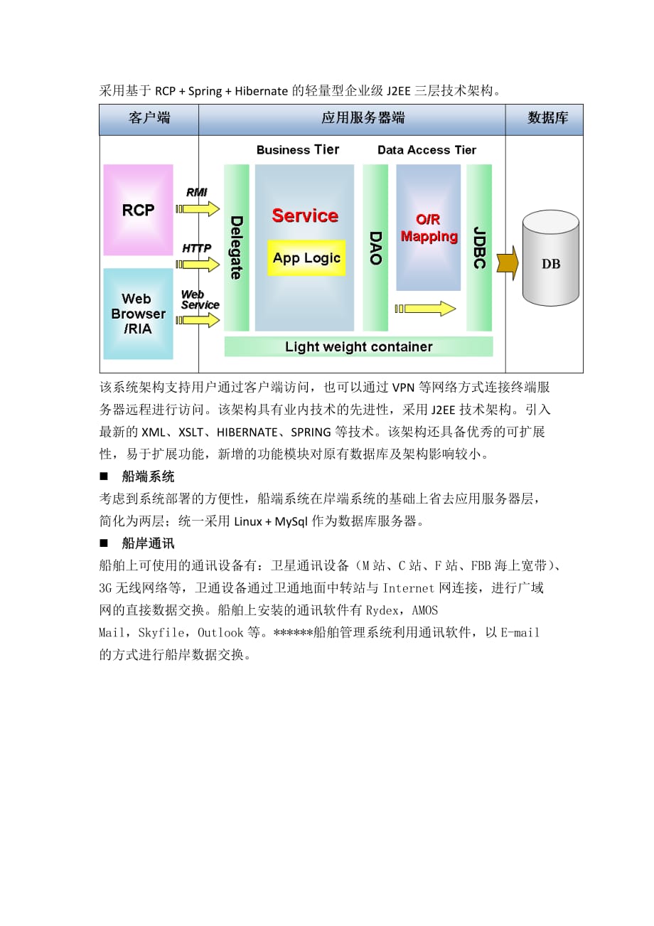 船舶管理系统.doc_第2页