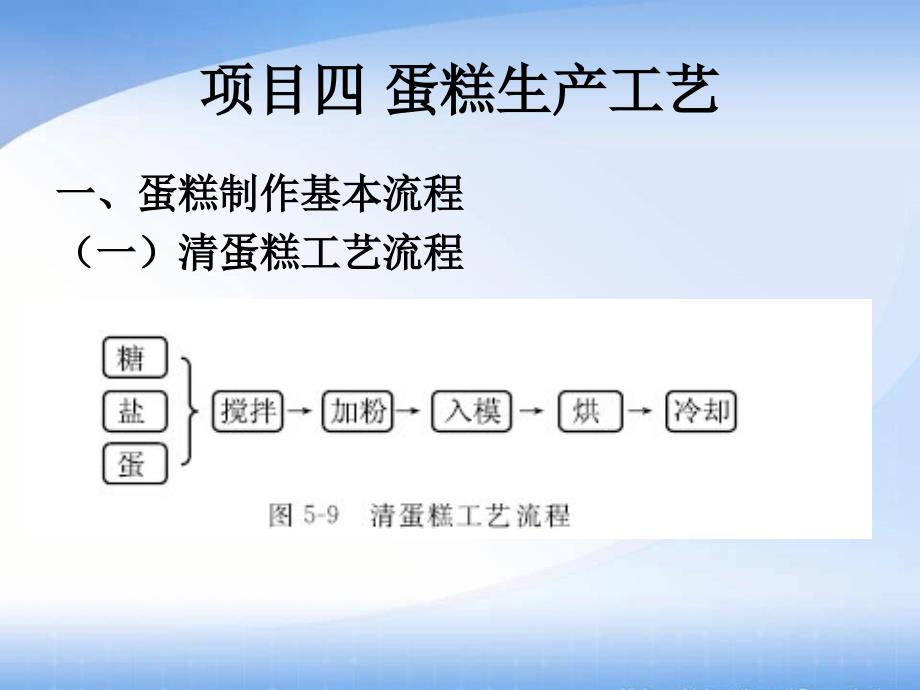 西餐面点技术教学全套课件中职旅游服务类西餐烹饪专业模块五项目四_第2页