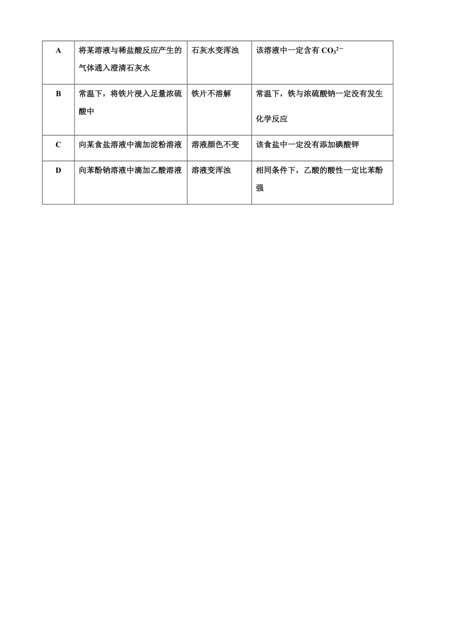 高考化学实验现象结论型选择题.doc_第4页