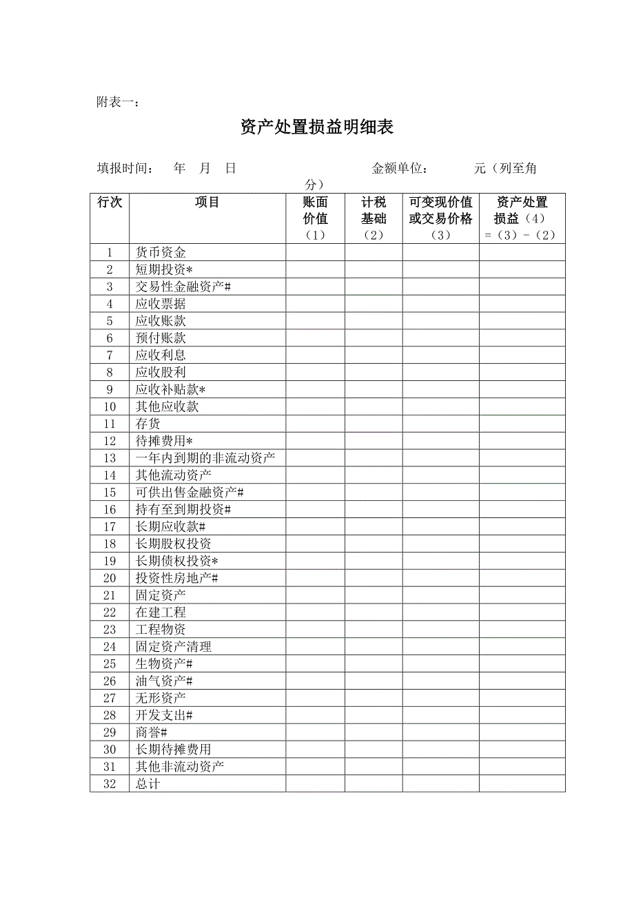 （梁伟样）税法（第五版）情境六常用表：企业清算所得税申报表_第2页