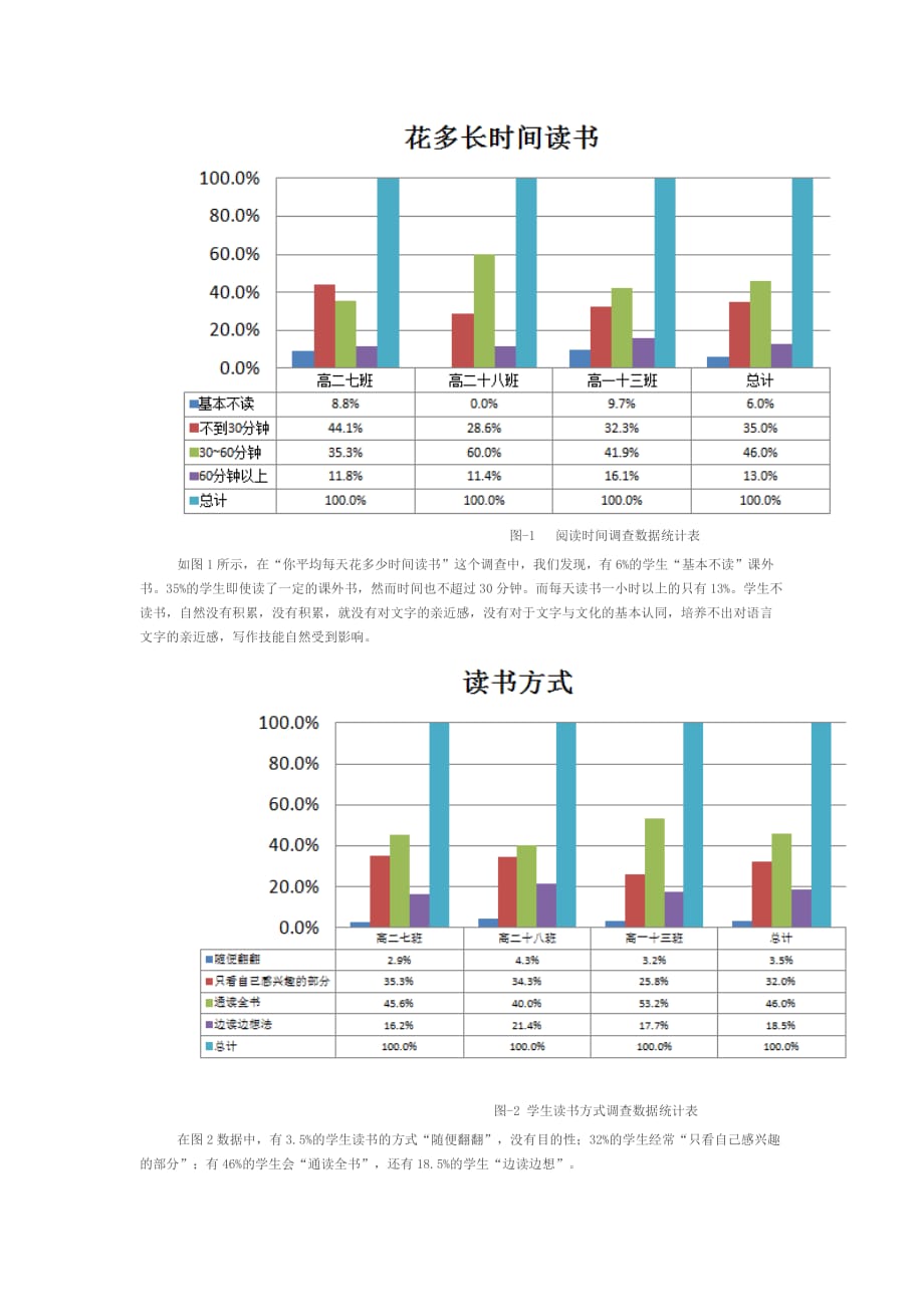 高中生语文写作现状的调查与分析报告.doc_第2页