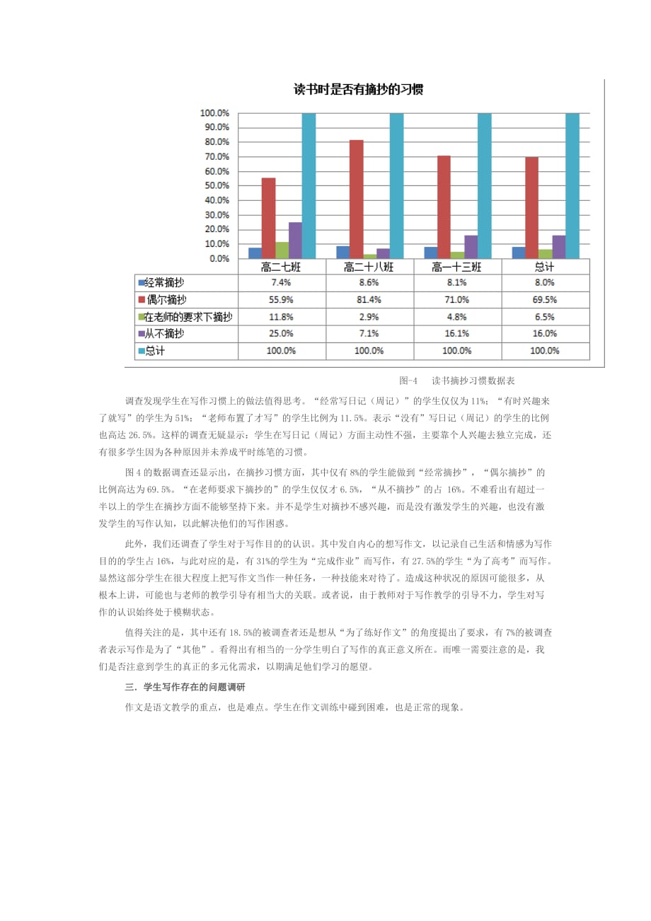 高中生语文写作现状的调查与分析报告.doc_第4页