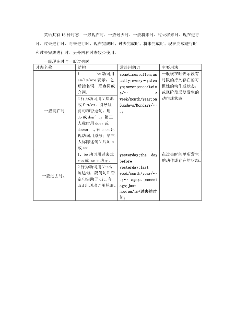 英语16种时态表格.doc_第1页