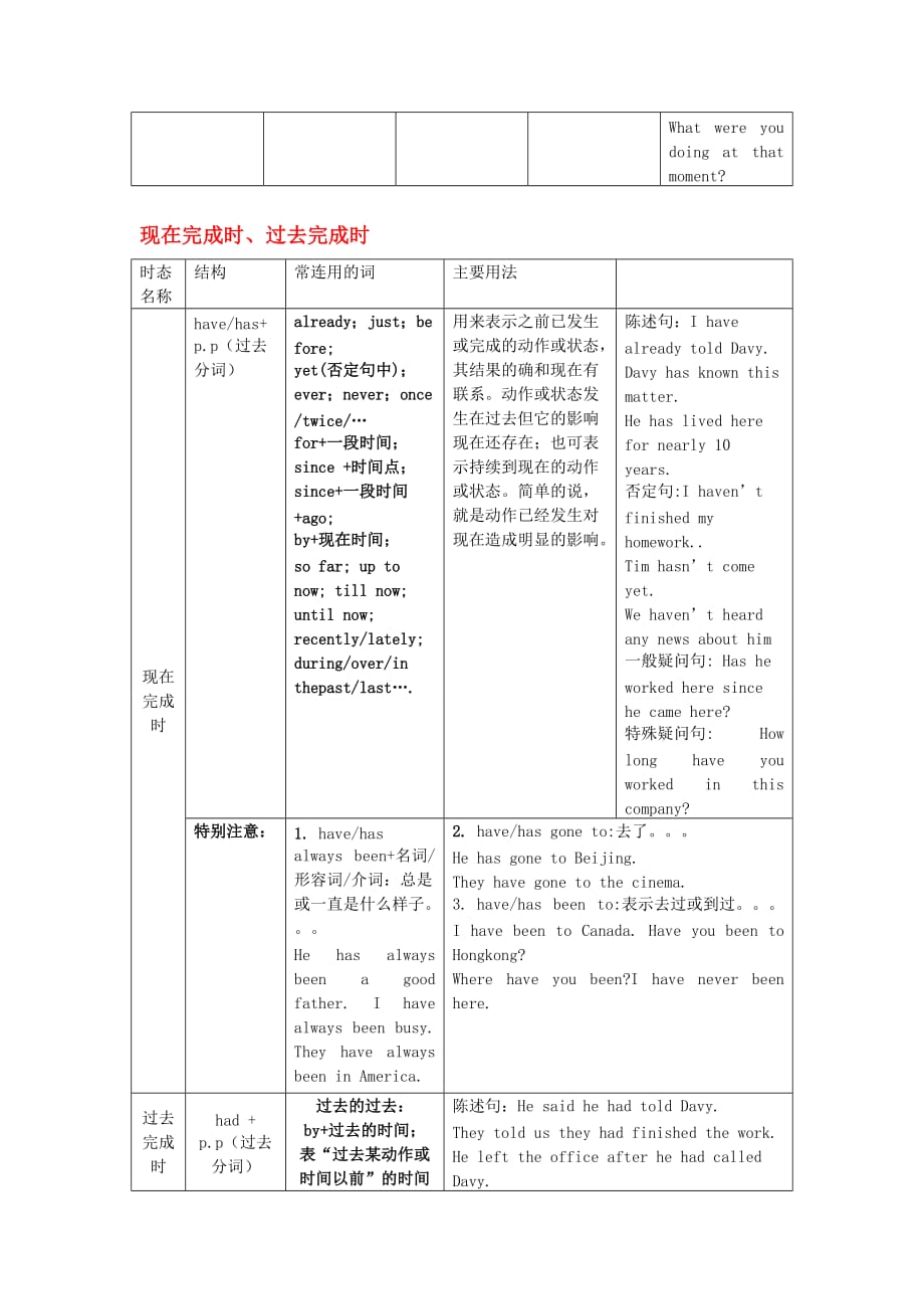 英语16种时态表格.doc_第4页