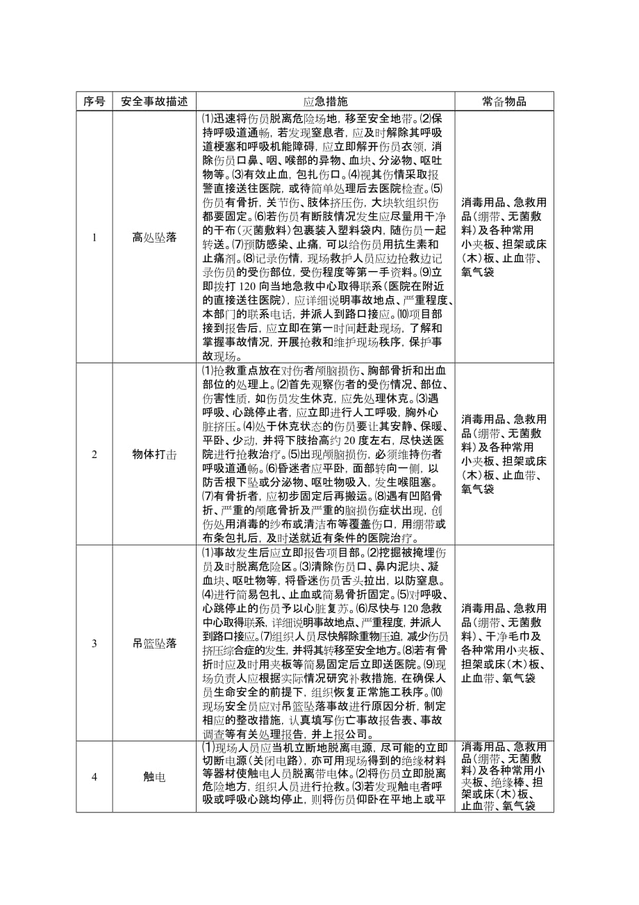 高处作业吊篮安全风险告知书.doc_第4页