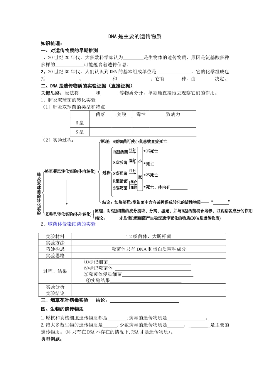 高一生物《dna是主要的遗传物质》练习题.doc_第1页