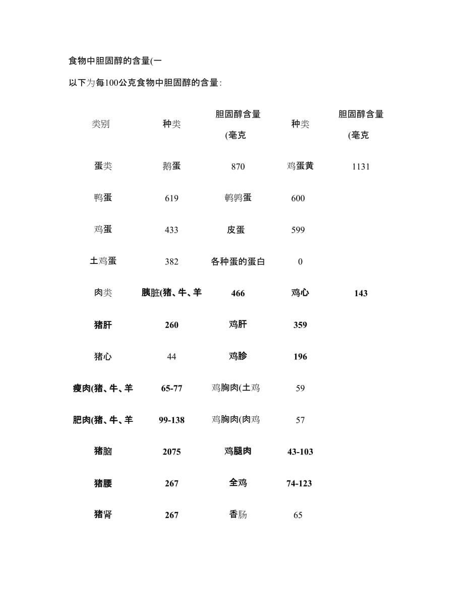 胆固醇食物含量对照表(精).doc_第1页