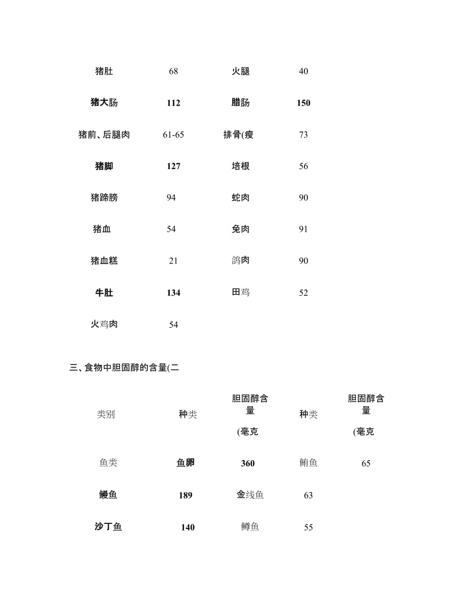 胆固醇食物含量对照表(精).doc_第2页