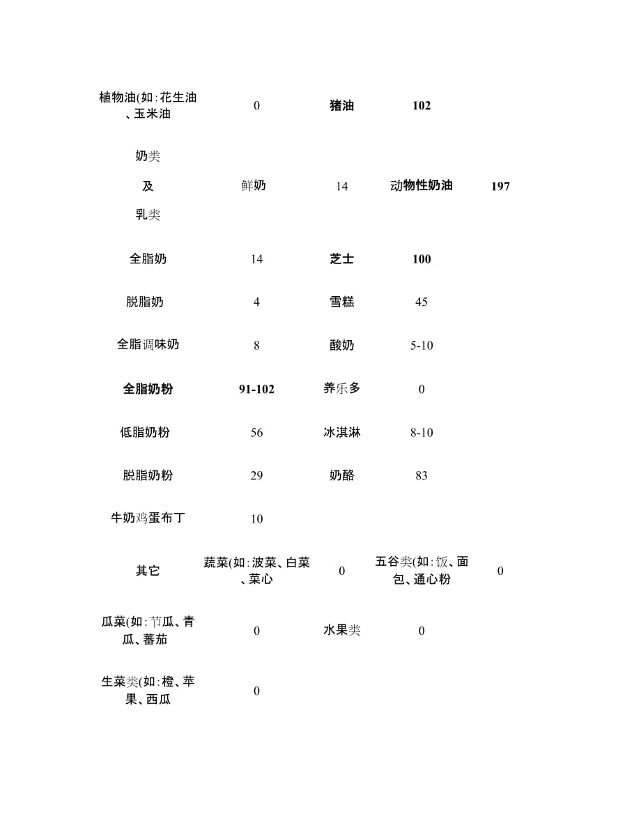 胆固醇食物含量对照表(精).doc_第4页