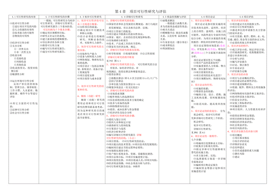 系统集成项目管理工程师知识点精华(合集).doc_第1页