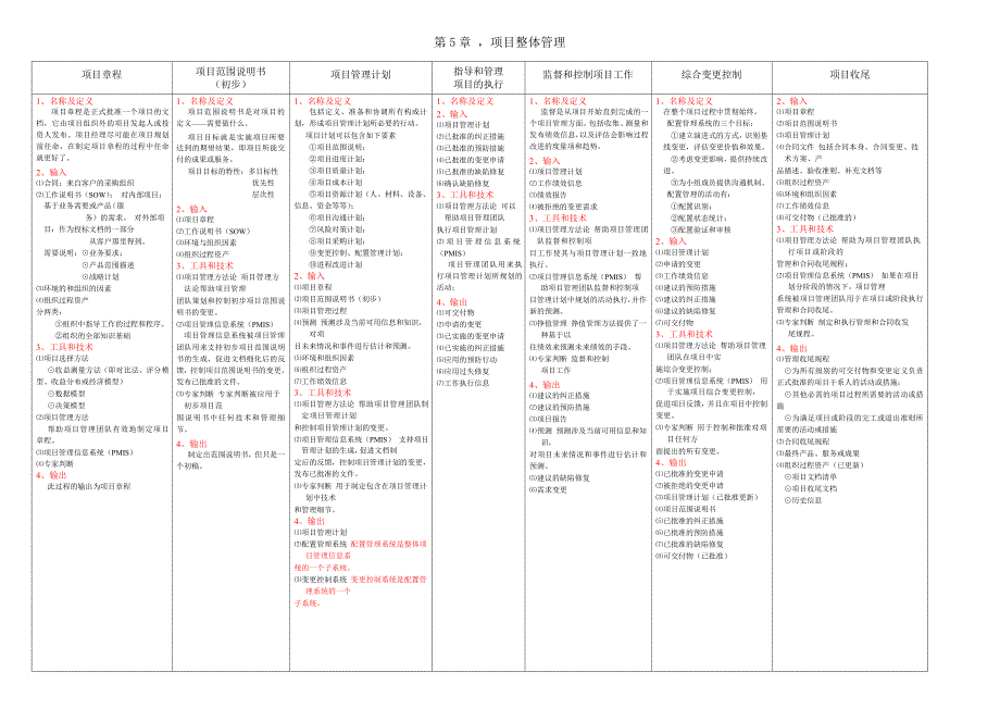 系统集成项目管理工程师知识点精华(合集).doc_第3页