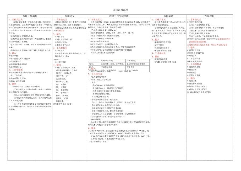 系统集成项目管理工程师知识点精华(合集).doc_第5页