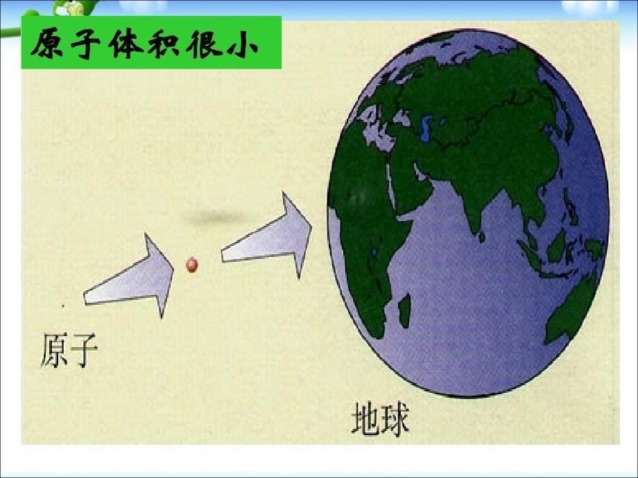 自然科学基础知识教学全套课件课题1-原子结构1)_第5页