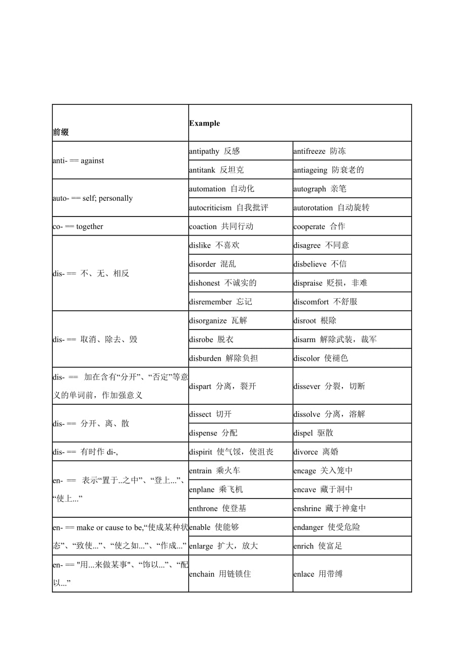 高考常见的词根词缀.doc_第2页