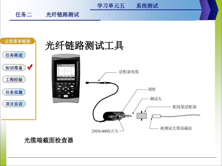 综合布线全套配套课件第2版李畅配套资源r5.2光纤链路测试_第4页