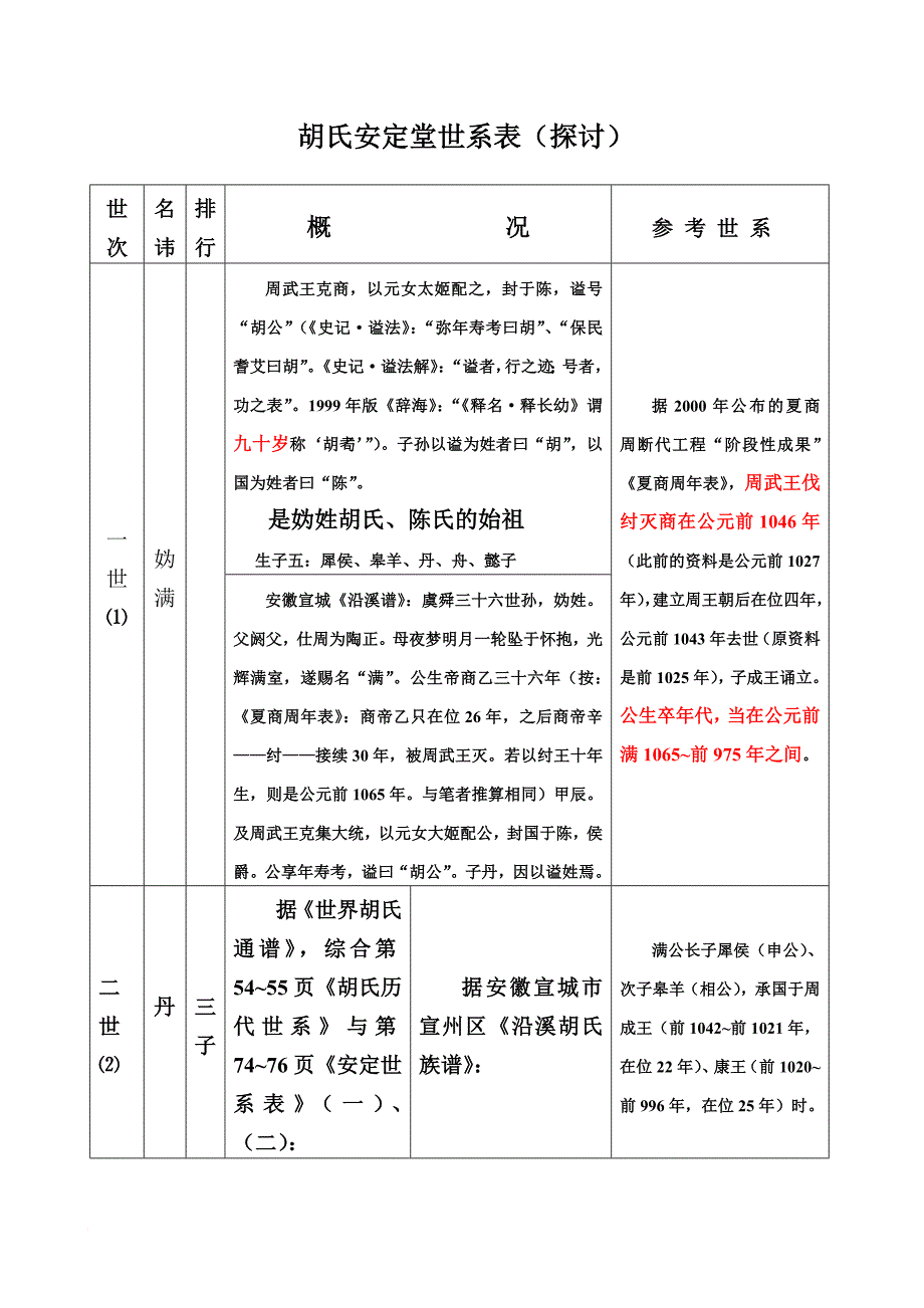 胡氏安定堂世系表1.doc_第2页