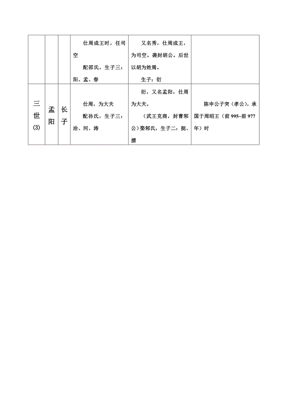 胡氏安定堂世系表1.doc_第3页