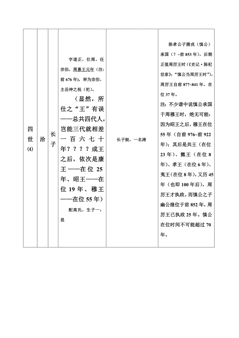 胡氏安定堂世系表1.doc_第4页