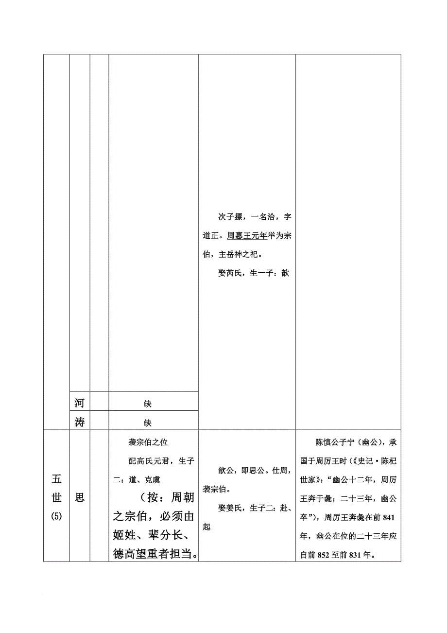 胡氏安定堂世系表1.doc_第5页