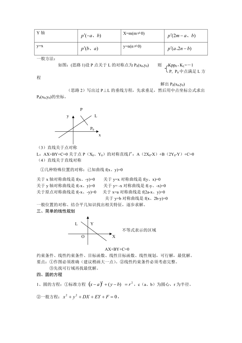 高三总复习直线与圆的方程知识点总结.doc_第3页