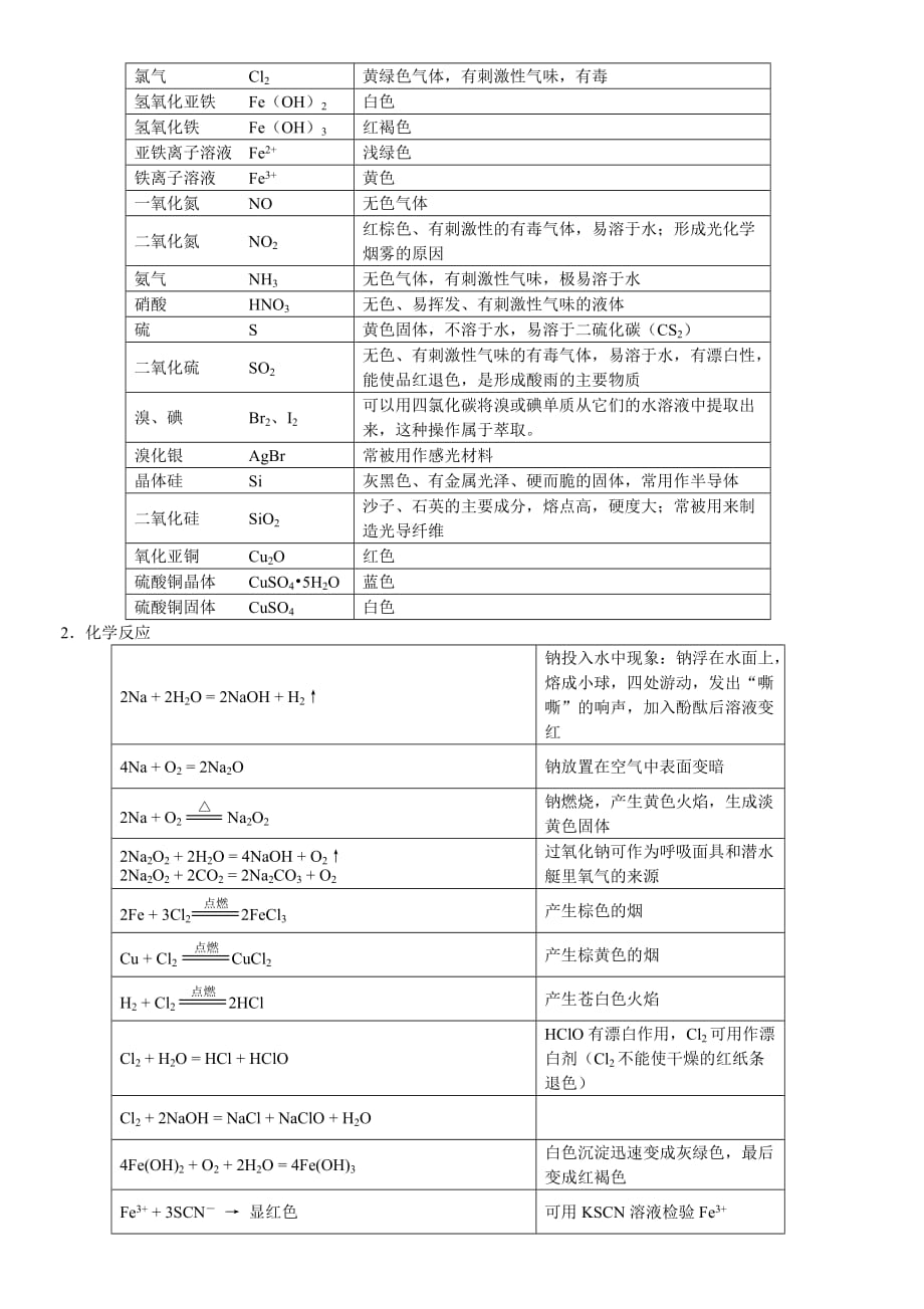 高中化学会考知识点总结.doc_第3页