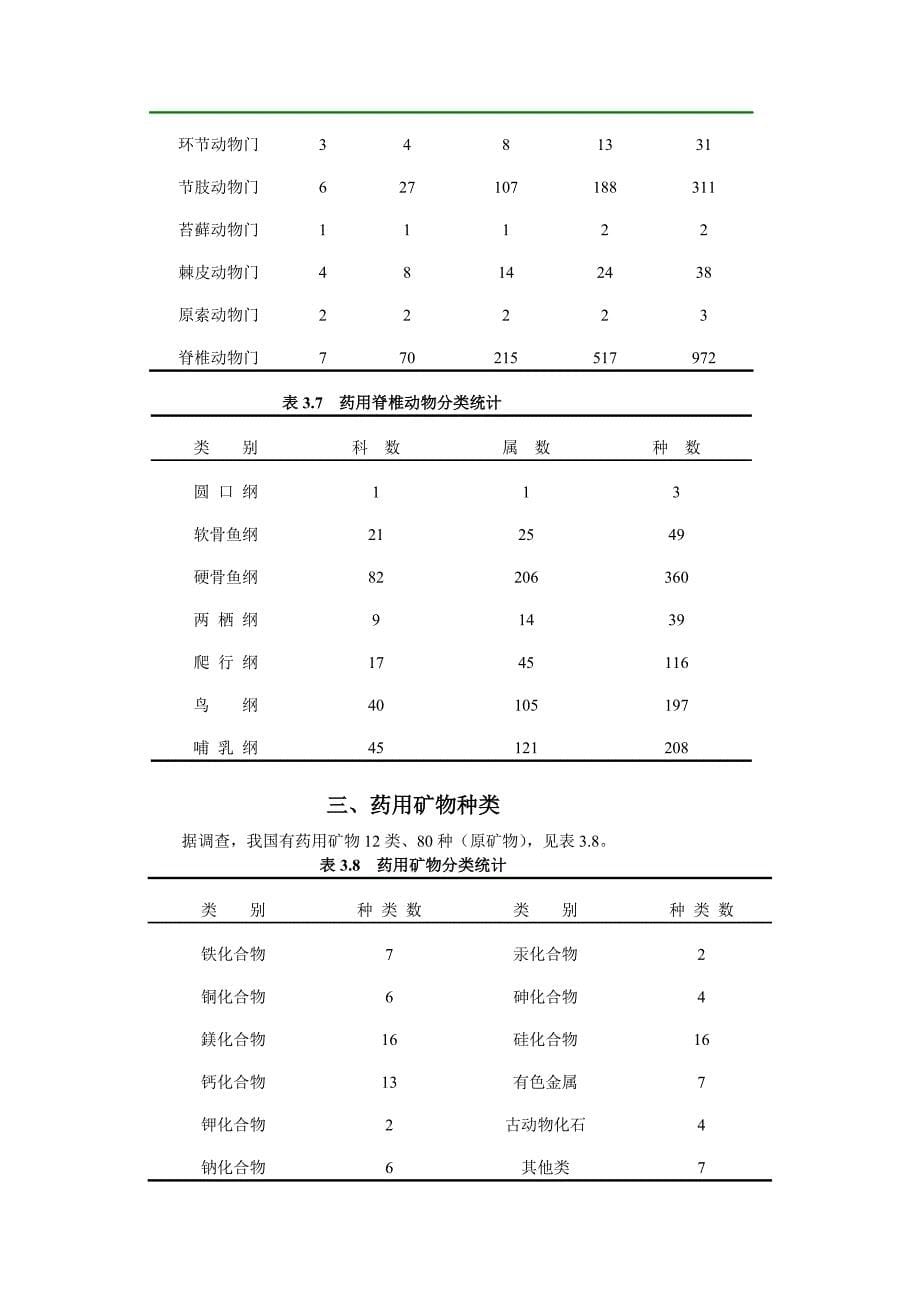 [练习]我国中药资源种类、分布及区划_第5页