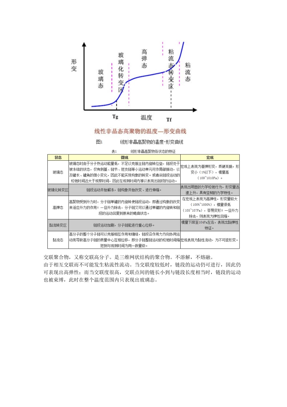 高聚物温度形变曲线.doc_第2页