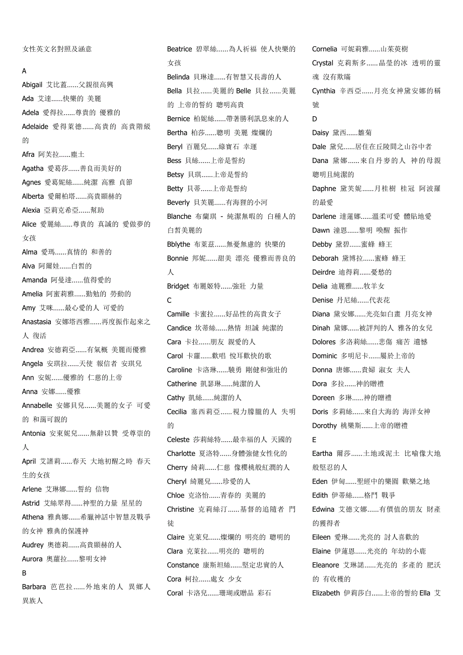 英文名字及含义.doc_第1页