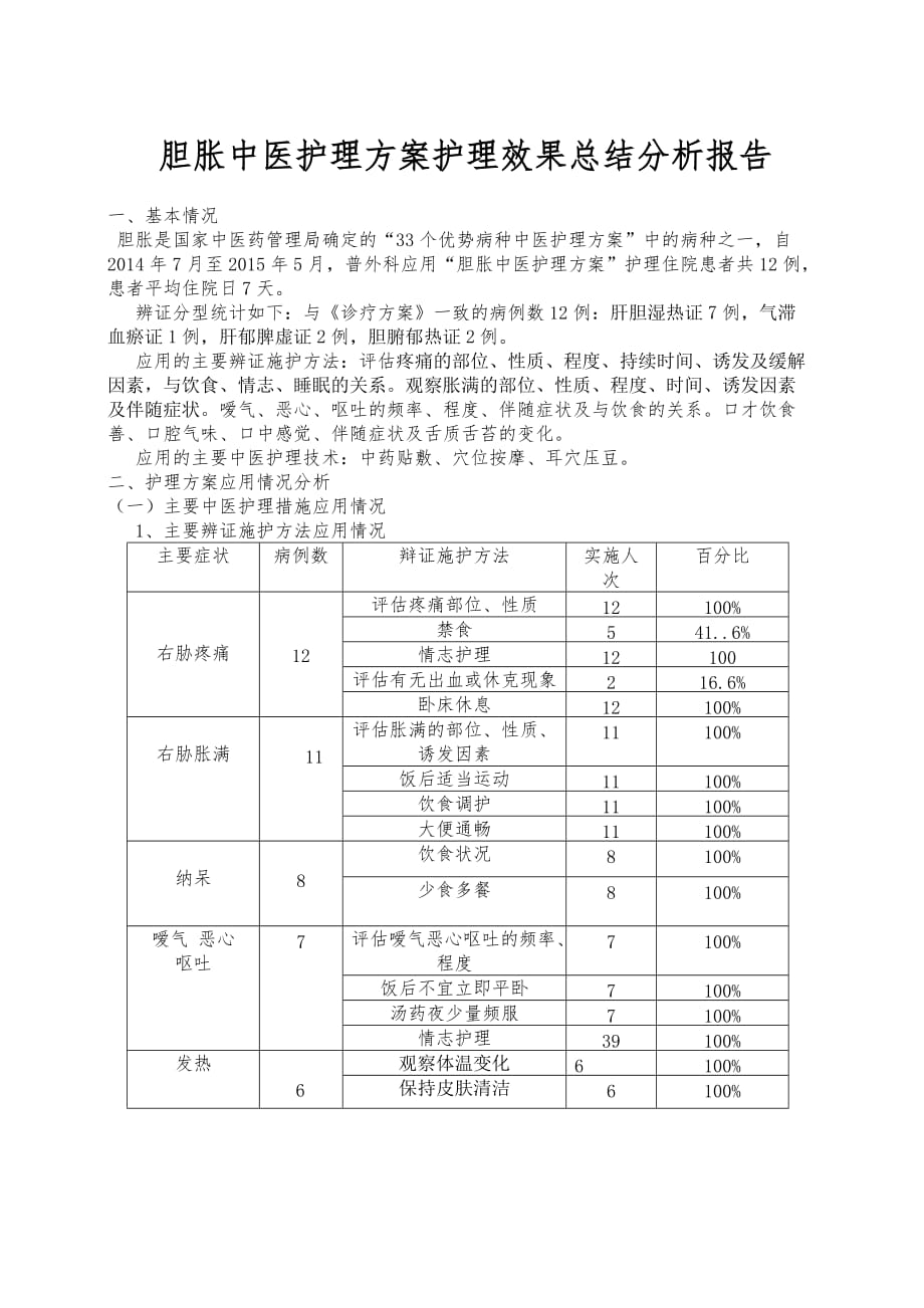 胆胀中医护理方案效果分析总结报告1.doc_第1页