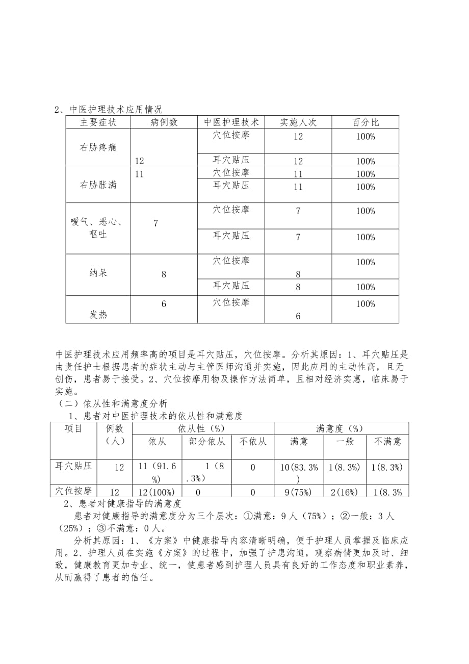 胆胀中医护理方案效果分析总结报告1.doc_第2页